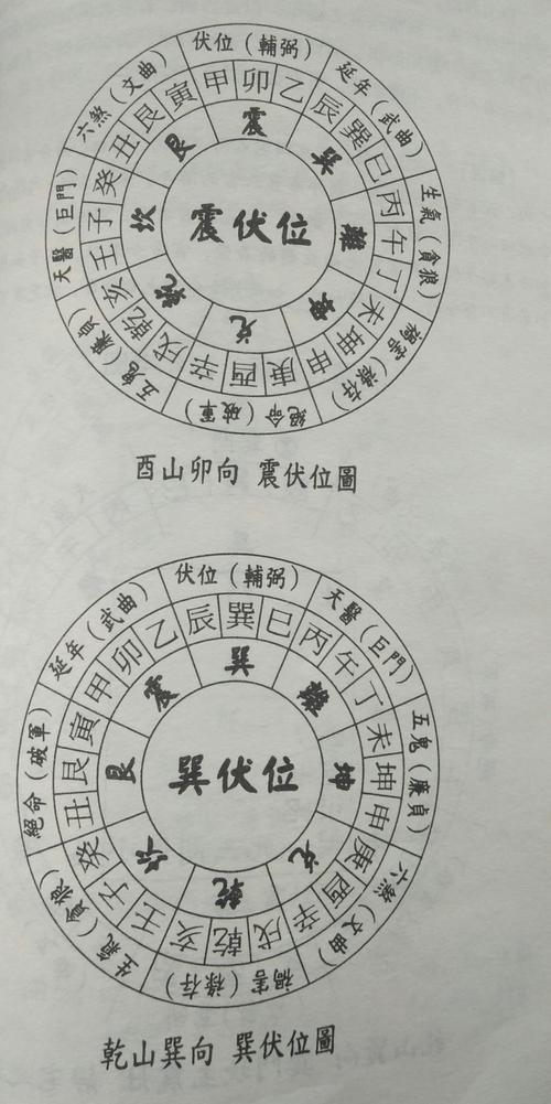 大富大贵的风水格局是怎么样的