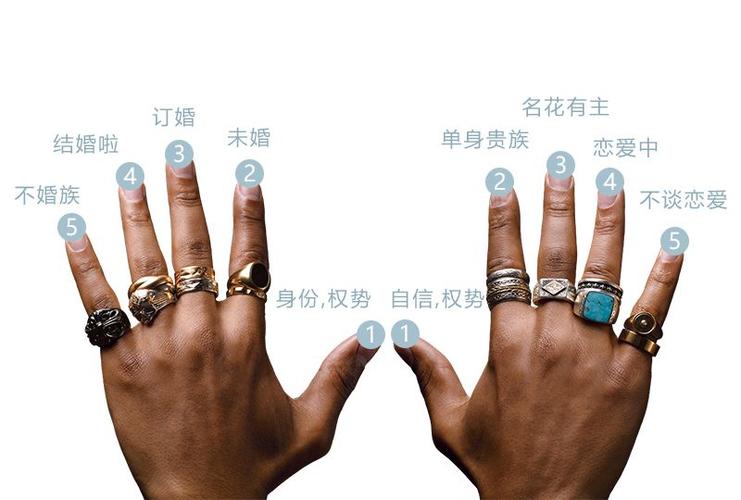男士戒指戴左手还是右手