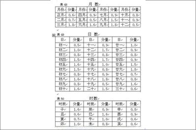 女命四两五钱女命详解