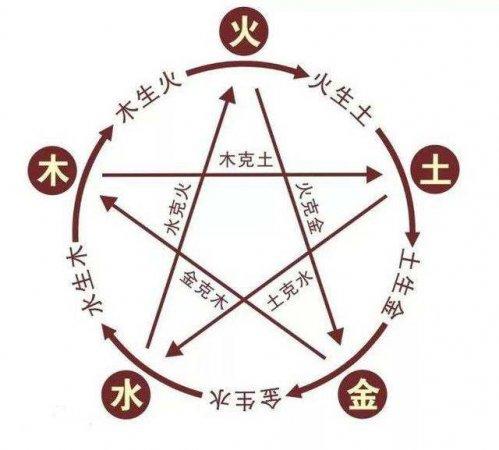 五行相生相克,五行属金冯姓男孩名字大全