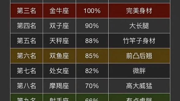 十二星座颜值排名
