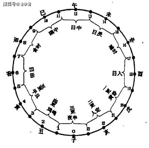 八字命理揭示姐弟恋之谜