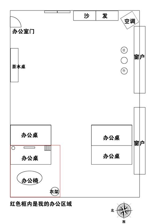 属羊办公室风水布局,以及禁忌