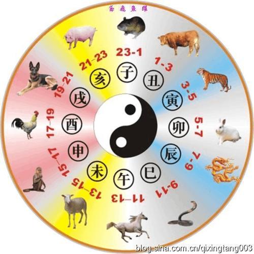 十二生肖偏财运如何旺