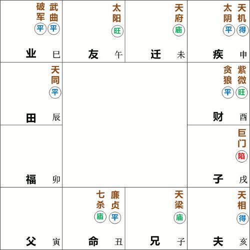 廉贞七杀在丑-自立自强之局