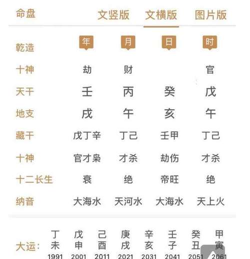 经商易发财的八字特征