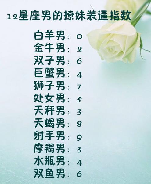 实力撩妹!女生完全无法抵御的星座男