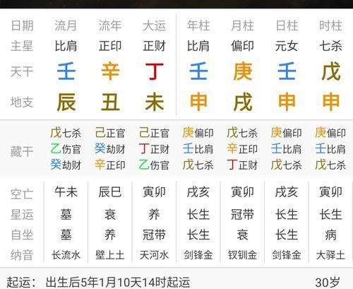 七杀格男命是几等命