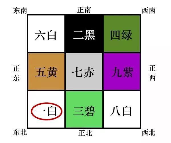 阳宅风水鼠年风水布局