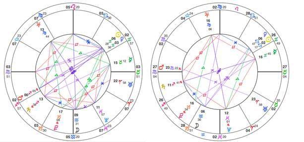 6月变动星座大十字