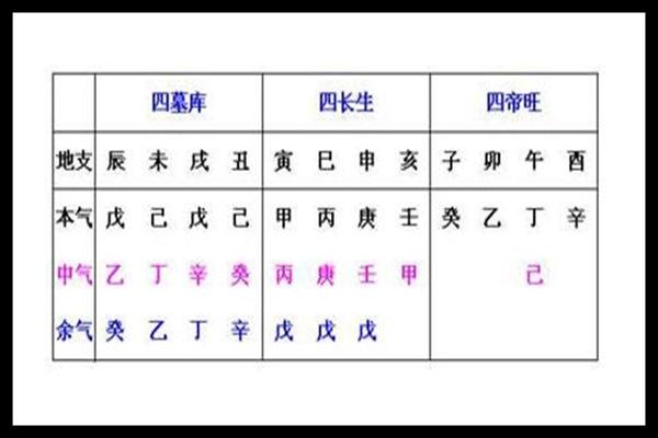 八字入门之丙火日干如何取格局
