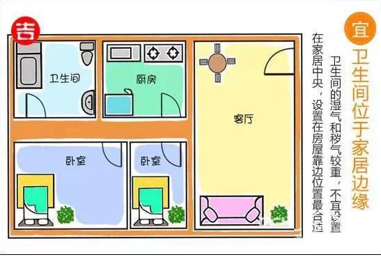 卫生间选择的最佳方位