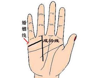 怎么看两人有没有姻缘