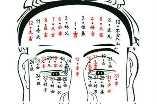 额头上长了个痣代表什么