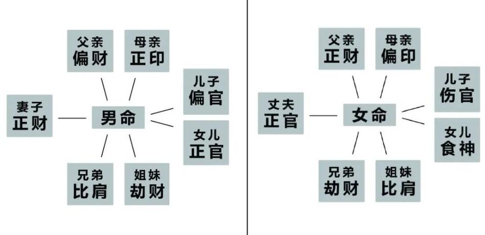 注定非富则贵的男人八字格局