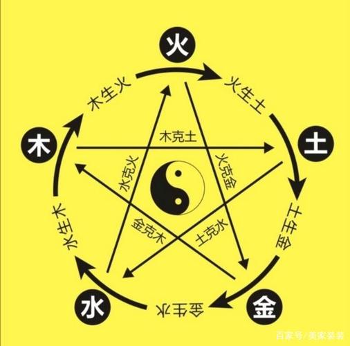 八卦五行相生相克
