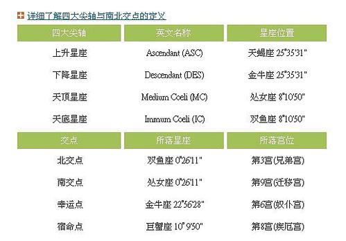 宿命点查询星座算命