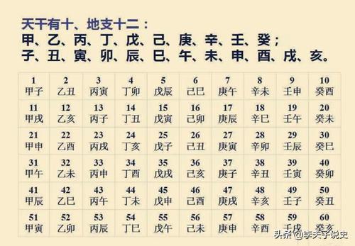 如何从生辰八字中看出天生是富贵命