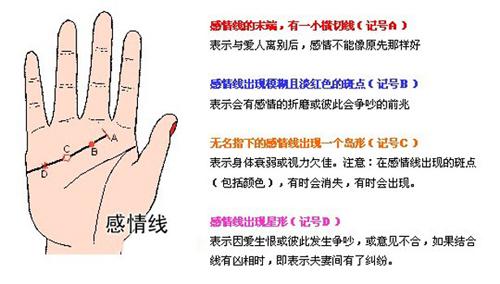 婚姻线到中指下方停止代表什么