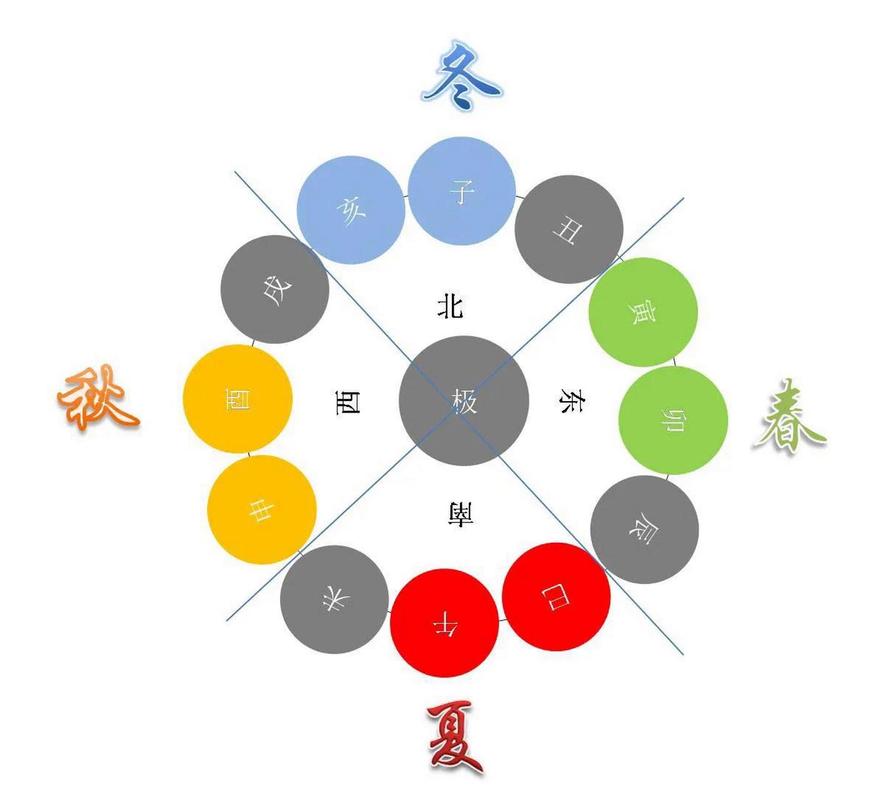 长夏五行属土,长夏代表运化