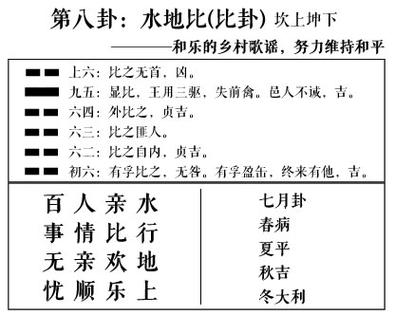 水地比卦占卜恋情婚姻中的应用(一)