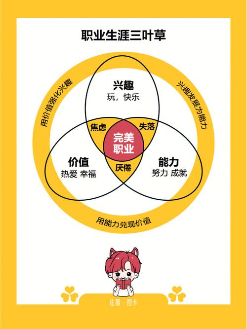 梦见儿子找到了理想的工作