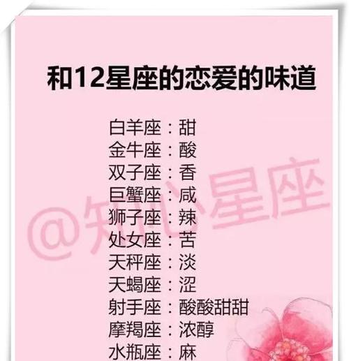 12星座最喜欢的星座