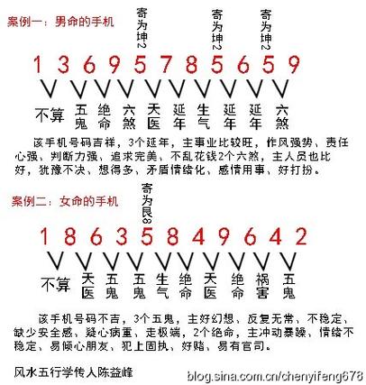 手机号码有吉凶吗,手机号码吉凶怎么看