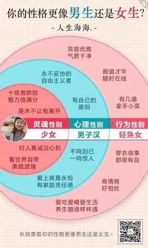 你的性格像男还是像女