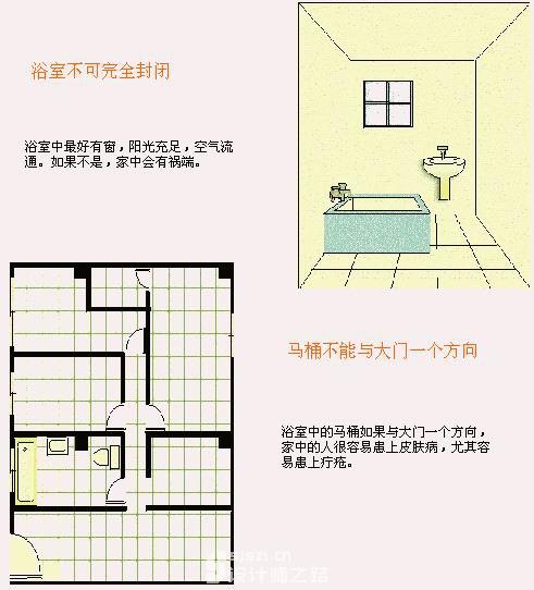 室内设计风水学整理资料'
