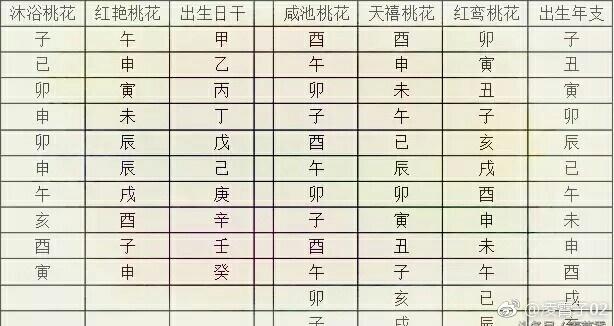 申子辰酉全的八字桃花很旺