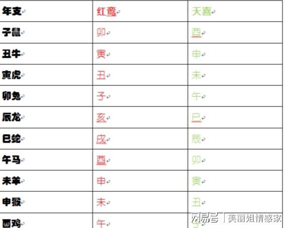 红鸾入命!12生肖爱情如何转运