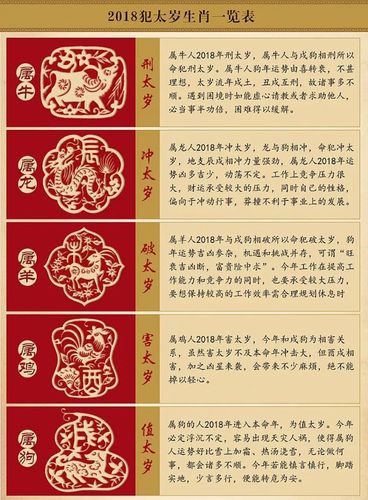 2021年拜太岁生肖哪几个?为啥要拜太岁?