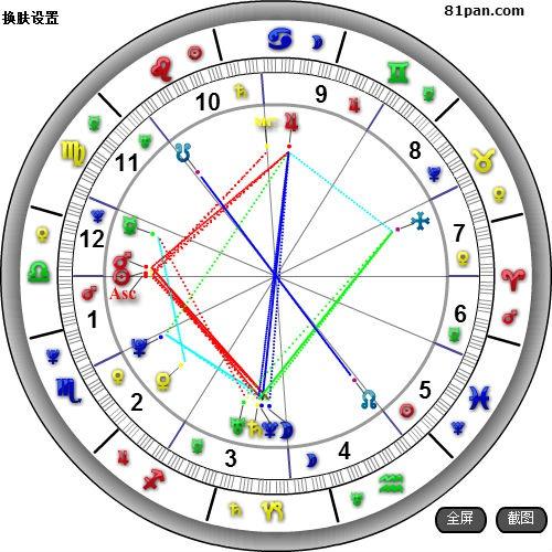 怎么看星座向盘为之好坏