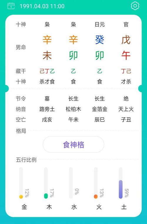 何为食神格 食神格男命好不好