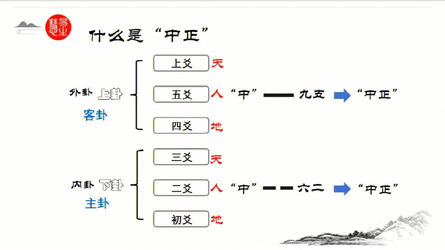 阴爻的关系(易经中,阴爻和阳爻之间关系到底是什么)