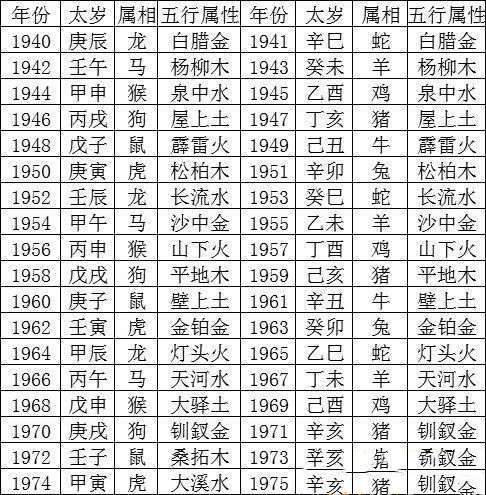 看五行八字怎么知道自己是什么命