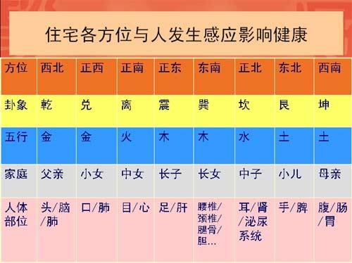 揭秘住宅风水与身体健康