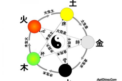 秀在五行中属什么,思在五行中属什么