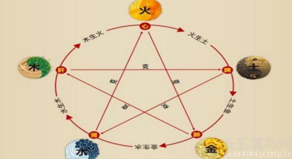 粉红色五行属什么,红色在五行里属于什么?