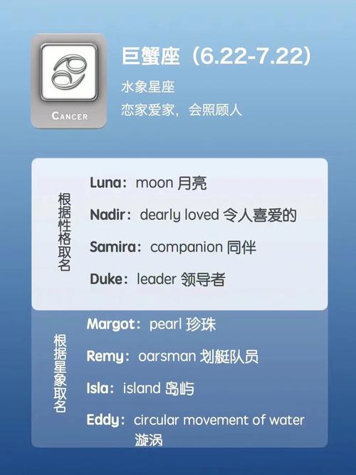 12星座用英文翻译