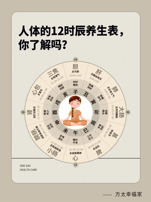 【十二时辰】亥时养生之道