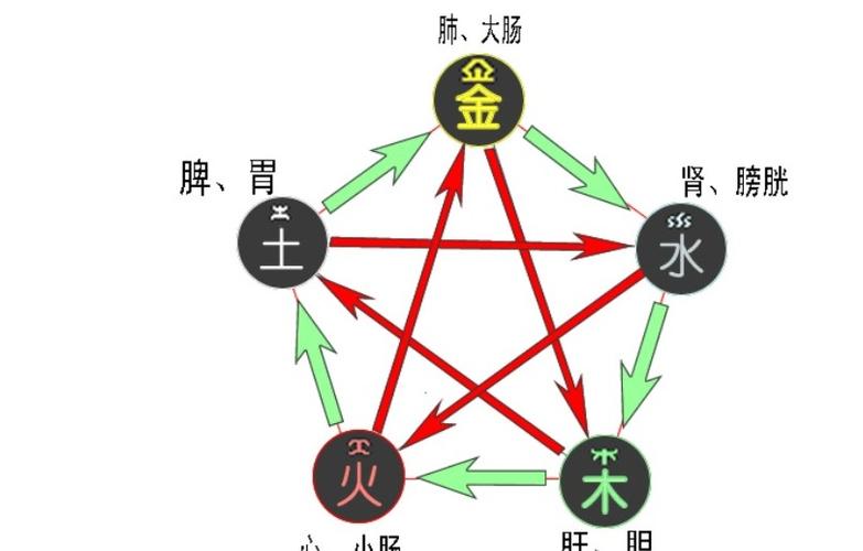 八字五行泉中水命的人财运如何?