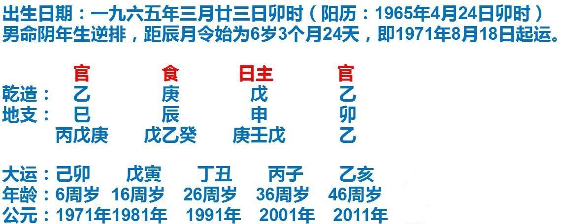 怎样看八字看你的富贵层次,命局结合大运流年!