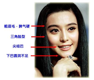 解析当红明星的面相特点