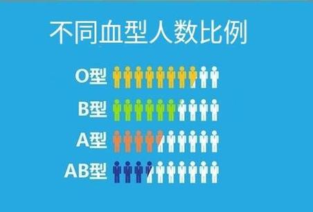 四大血型的人怎样才能获得快乐