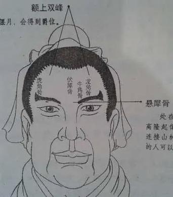 额有伏羲骨代表什么