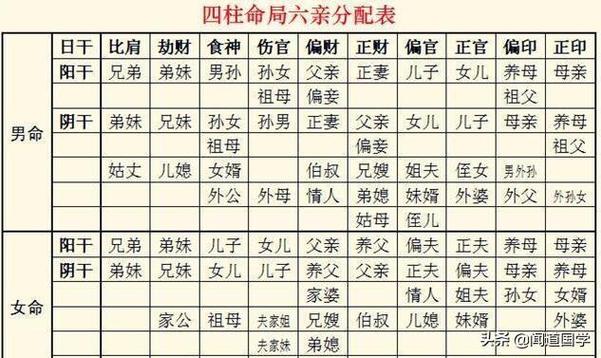 生辰八字合婚 戊辰年生的人和谁最配?