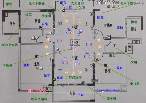 犯小人要如何通过风水布局去化解