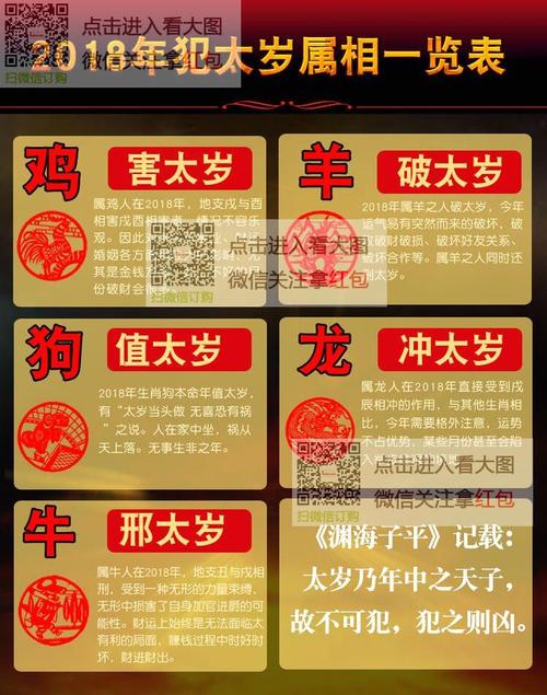 属猪化解太岁的最有效方法